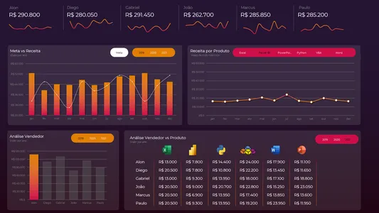Dashboard de Excel feito por aluno do curso