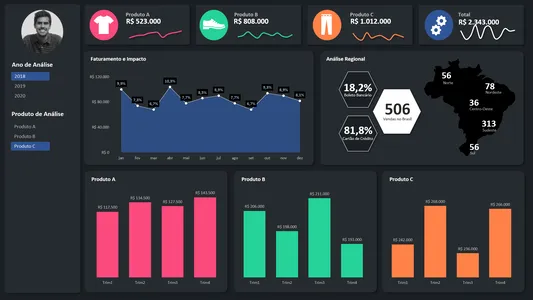 Dashboard de Excel feito por aluno do curso