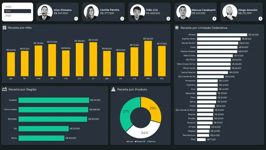 Dashboard de Excel feito por aluno do curso