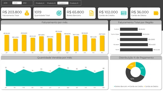Dashboard de Excel feito por aluno do curso
