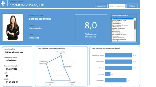 Dashboard de Excel feito por aluno do curso
