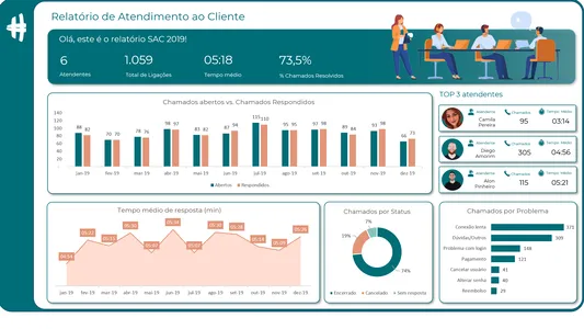 Dashboard de Excel feito por aluno do curso