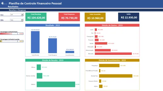 Dashboard de Excel feito por aluno do curso