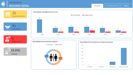 Dashboard de Excel feito por aluno do curso