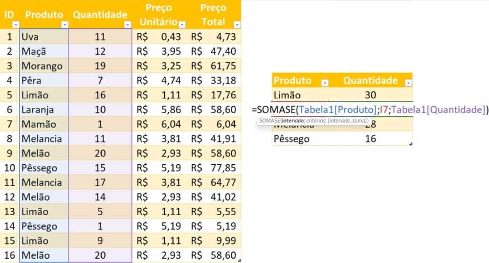 Lista de Compras e Resultado da Função