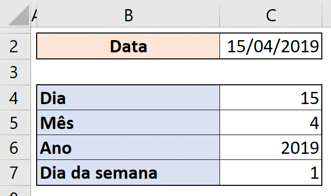 Fórmulas de Data