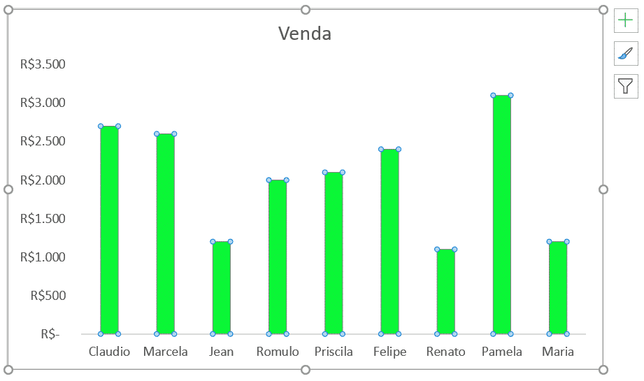 Como criar gráficos no Excel