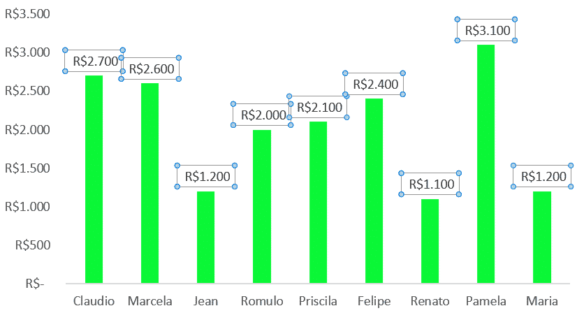 Editar rótulo de Dados