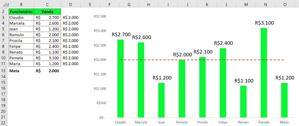 Alterando meta nos gráficos no Excel