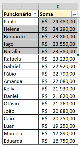 Selecionando os 5 nomes que mais venderam durante o ano