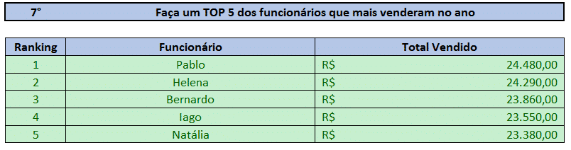 Resultado da questão número 7