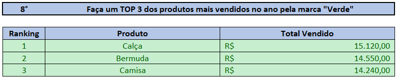 Resultado da questão número 8 - Teste de Excel Resolvido