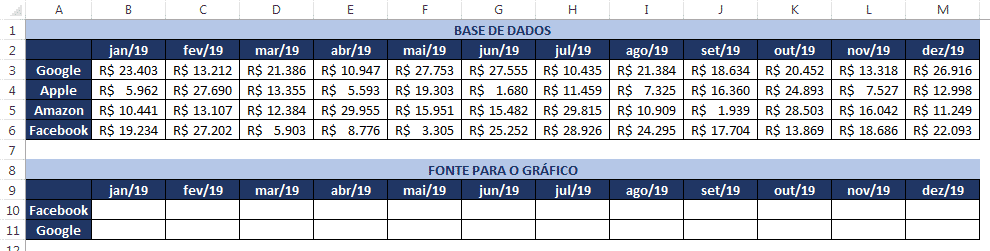 Tabela inicial para construir o gráfico dinâmico