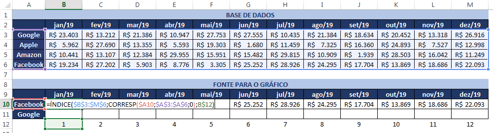 Utilização das fórmulas INDICE e CORRESP para obter os dados da tabela original