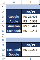 Verificação do resultado da fórmula com a tabela original