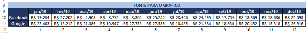 Verificando os resultados das fórmulas ÍNDICE e CORRESP