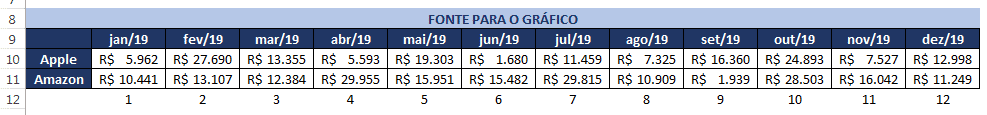 Modificando as marcas para verificar a atualização dos valores