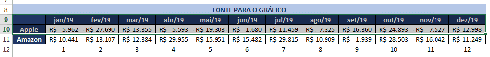 Selecionando o cabeçalho e a primeira linha para inserir um gráfico com esses dados