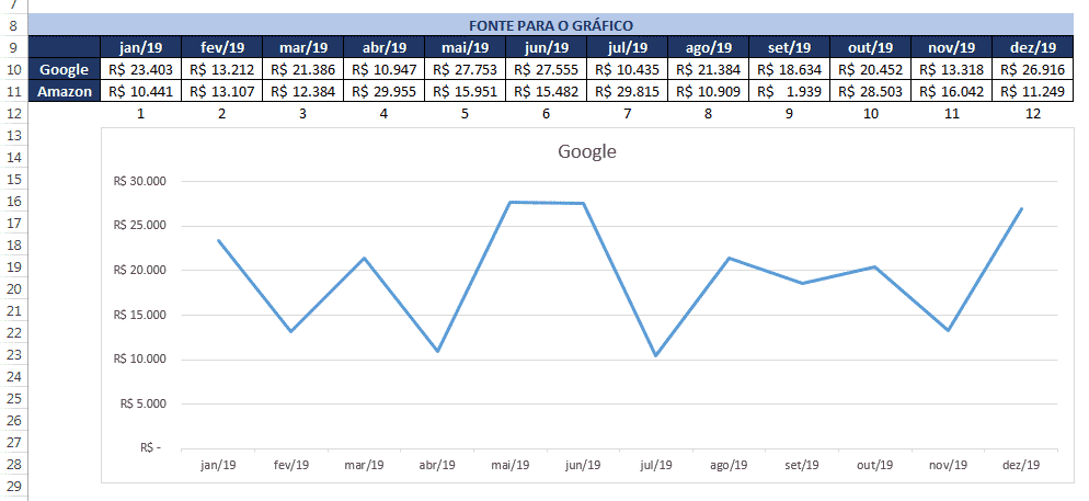 Modificando a marca da primeira linha para observar a atualização do gráfico
