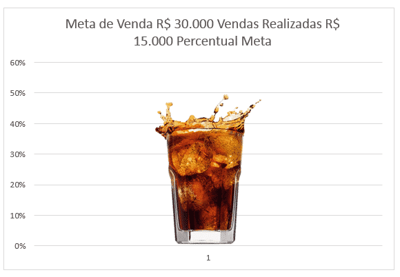 Colando a imagem original dentro do gráfico