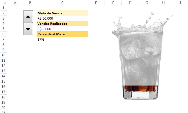 Alterando o valor das vendas para verificar a mudança no gráfico