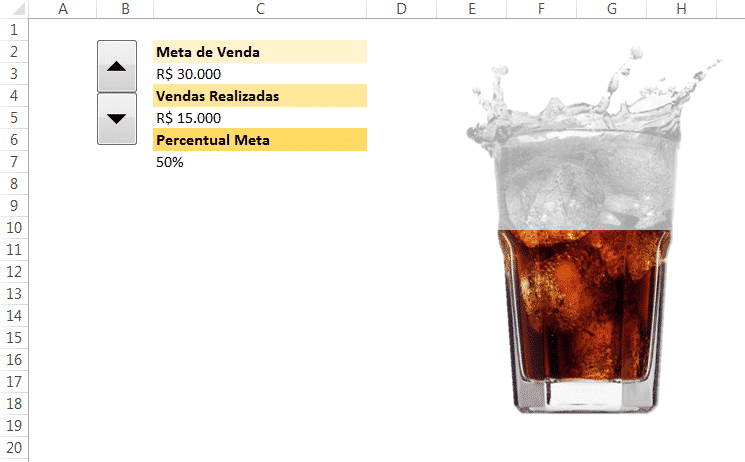 Alterando o valor das vendas para verificar a mudança no gráfico