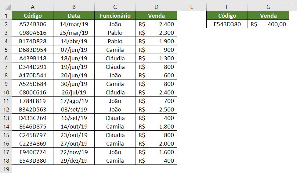 Tabela com o resultado final