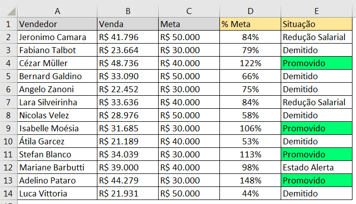 Resultado da Formatação Condicional