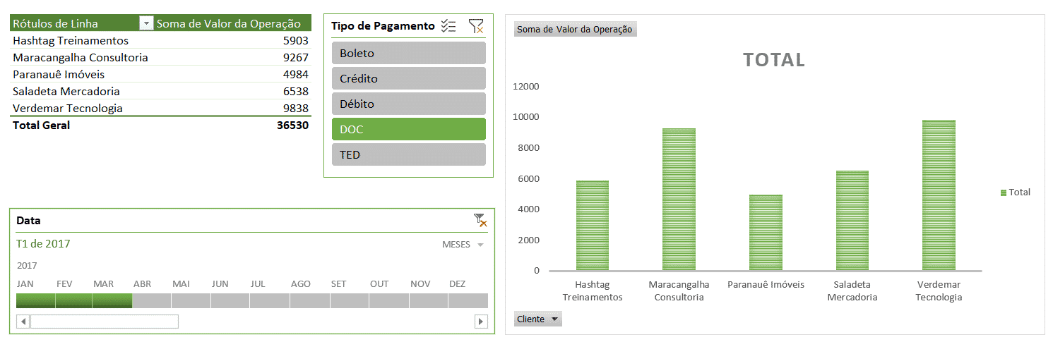 Linha do Tempo no Excel e Segmentação de Dados 15 Dashboard completo com linha do tempo no Excel