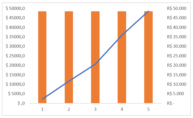 Formatação dos eixos verticais