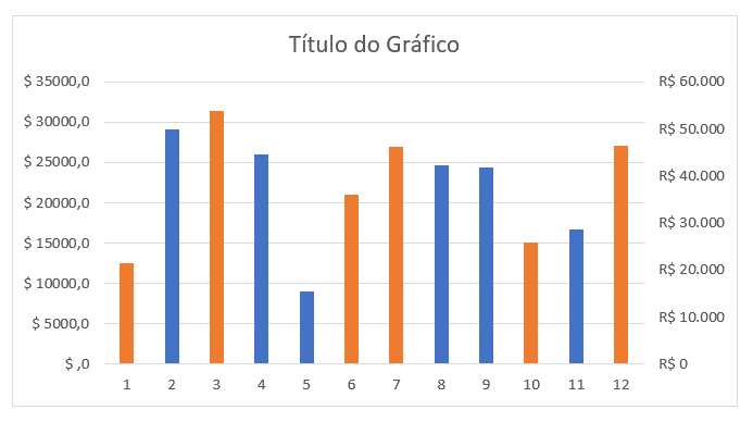 Indicadores de desempenho no gráfico