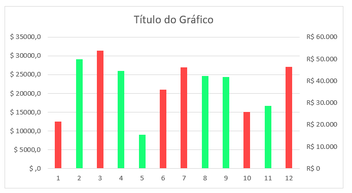 Alterando a formatação das colunas