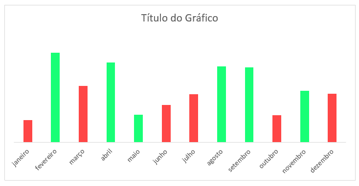 Gráfico legendado