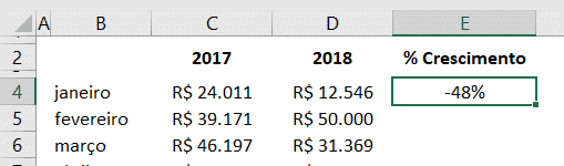 Indicador de desempenho calculado