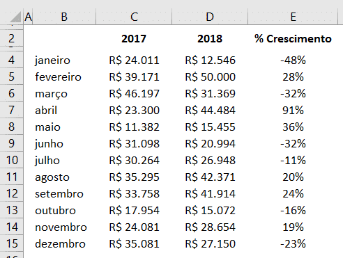 Arrastando a fórmula