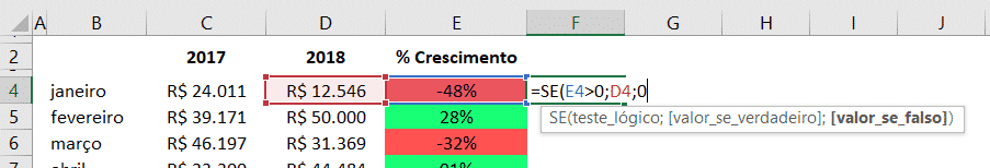 Indicador de desempenho auxiliar