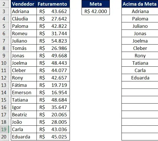 Print de uma planilha com a base de vendedores à esquerda e, à direita, uma lista filtrada mostrando só quem bateu a meta.