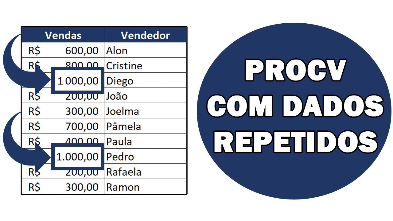 PROCV com DADOS REPETIDOS – Como fazer?