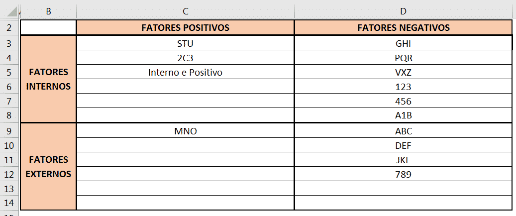 Tabela para análise SWOT