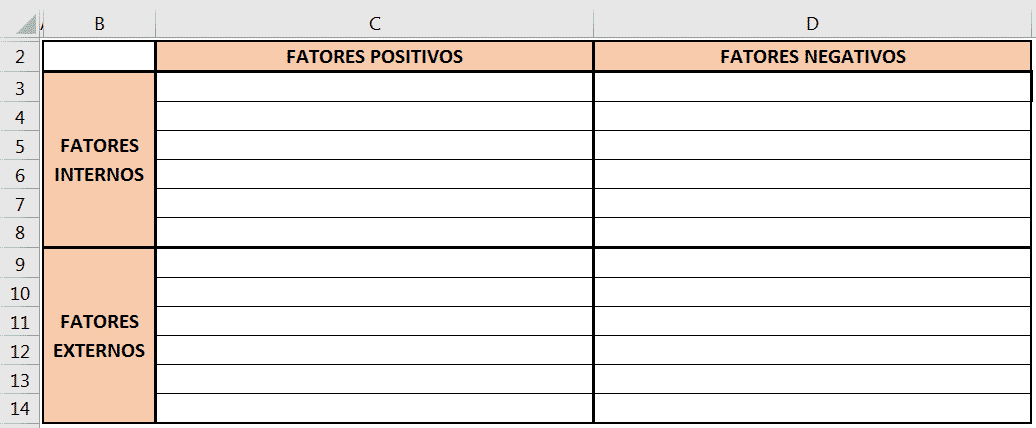 Tabela de Análise SWOT