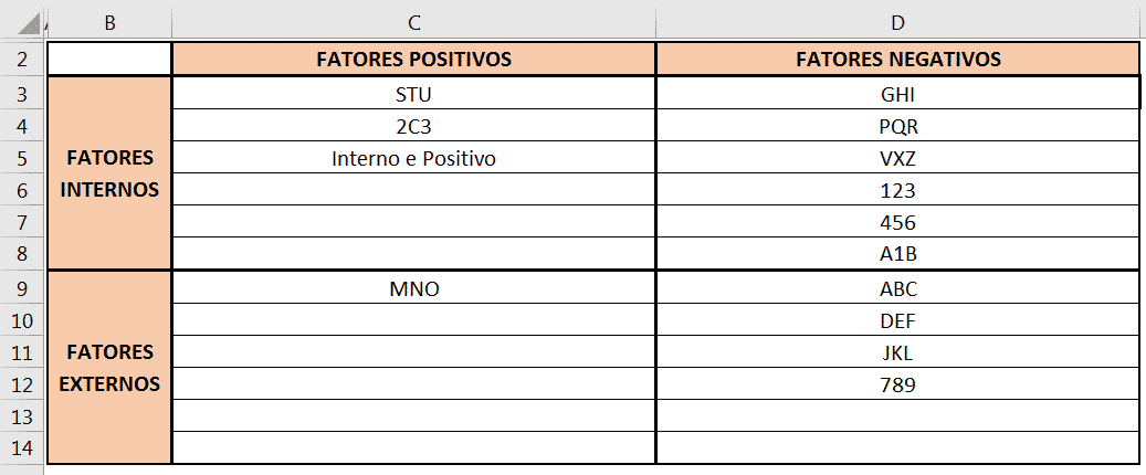 Resultado final da análise SWOT