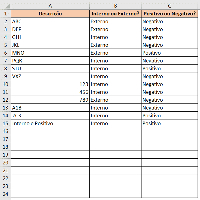 Atividades para a Análise SWOT