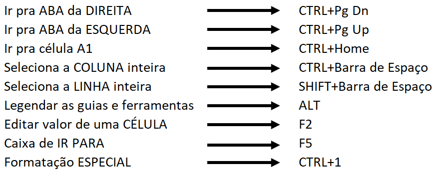 Curso de Excel Básico - Principais atalhos e ferramentas do Excel 1 Atalhos do Curso Básico de Excel