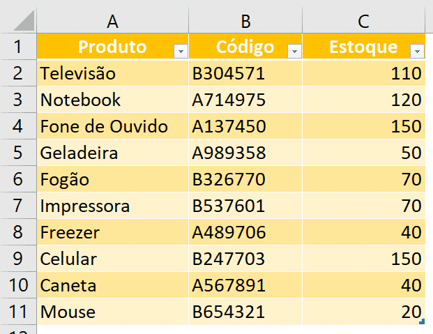 Resultado da modificação do estilo da tabela