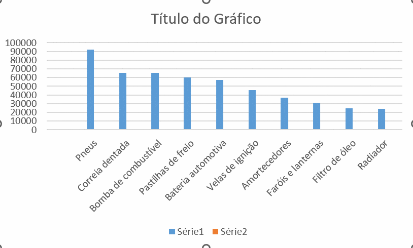 Limpando o gráfico