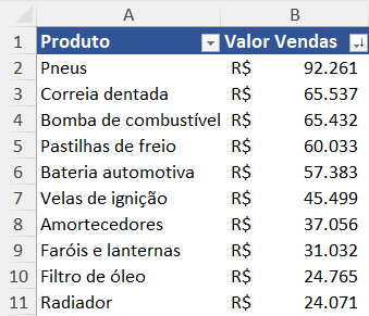 Ordenando os produtos