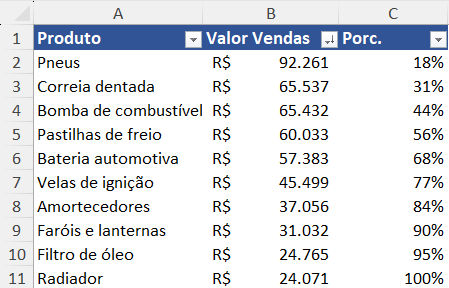Porcentagem acumulada total