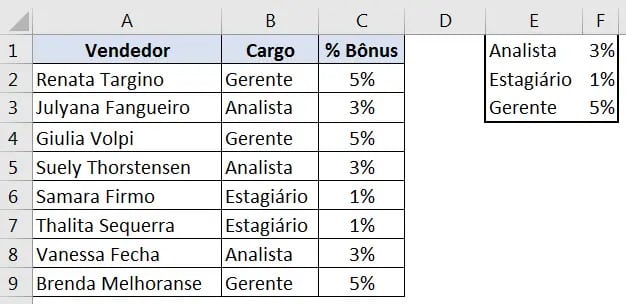 fórmula SE 13