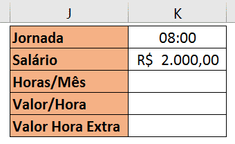 Tabela com dados financeiros a ser preenchida