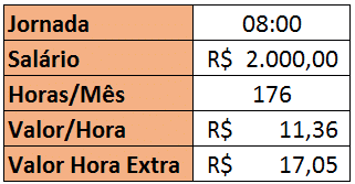 Tabela com todas as informações preenchidas